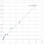 Human Prostaglandin reductase 1 (PTGR1) ELISA Kit