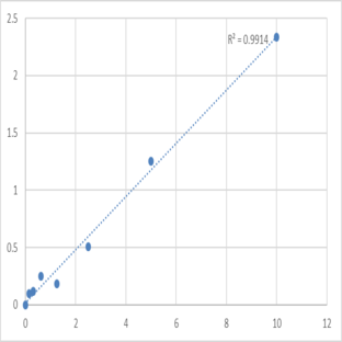 Human Prostacyclin receptor (PTGIR) ELISA Kit