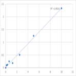 Human Prostacyclin receptor (PTGIR) ELISA Kit