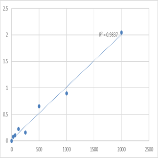 Human Prostaglandin F2-alpha receptor (PTGFR) ELISA Kit