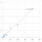 Human Prostaglandin F2-alpha receptor (PTGFR) ELISA Kit