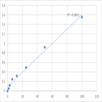 Human Prostaglandin E synthase (PTGES) ELISA Kit