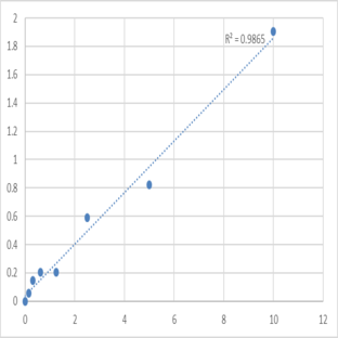 Human Pancreas transcription factor 1 subunit alpha (PTF1A) ELISA Kit