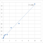 Human Pancreas transcription factor 1 subunit alpha (PTF1A) ELISA Kit