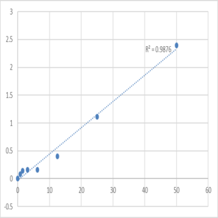 Human Heterogeneous nuclear ribonucleoprotein I (hnRNP I/PTB) ELISA Kit