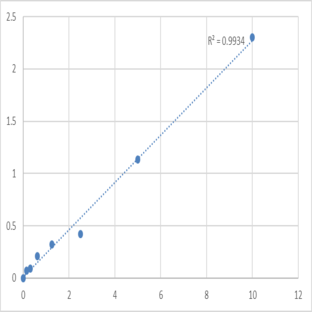 Human Platelet-activating factor receptor (PTAFR) ELISA Kit