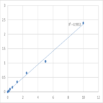 Human Proline/serine-rich coiled-coil protein 1 (PSRC1) ELISA Kit