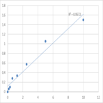 Human Proteasome activator complex subunit 3 (PSME3) ELISA Kit