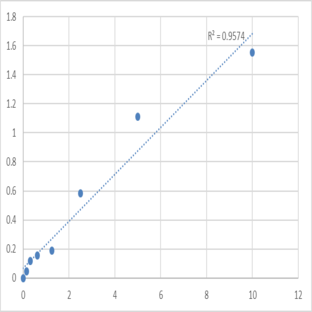 Human 26S proteasome non-ATPase regulatory subunit 10 (PSMD10) ELISA Kit