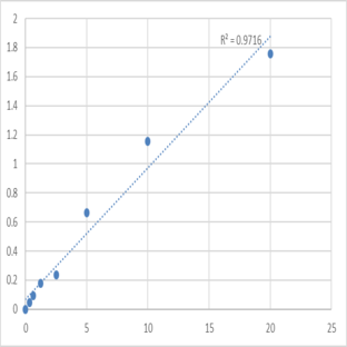 Human Proteasome subunit beta type-6 (PSMB6) ELISA Kit