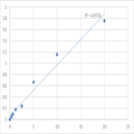 Human Proteasome subunit beta type-6 (PSMB6) ELISA Kit