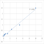 Human Proteasome subunit alpha type-7 (PSMA7) ELISA Kit