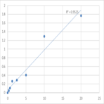 Human Proteasome subunit alpha type-5 (PSMA5) ELISA Kit