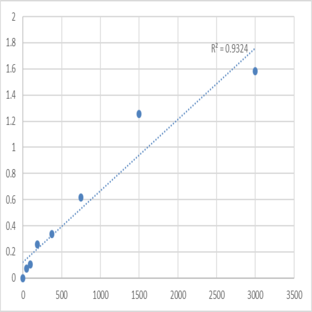 Human PC4 and SFRS1 interacting protein 1 (PSIP1) ELISA Kit