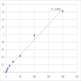 Human Pregnancy Specific Protein B (PSPB) ELISA Kit