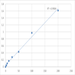 Human Pregnancy Specific Protein B (PSPB) ELISA Kit