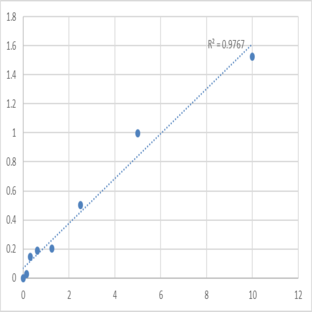 Human Pregnancy-specific beta-1-glycoprotein 2 (PSG2) ELISA Kit