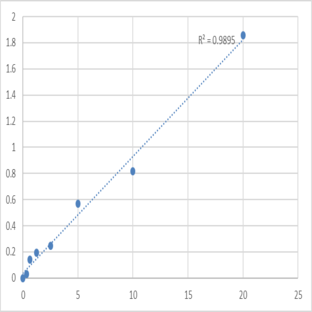 Human Presenilin 1 (PSEN1) ELISA Kit