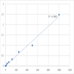 Human P-Selectin (SELP) ELISA Kit