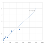 Human Phosphoserine aminotransferase (PSAT1) ELISA Kit