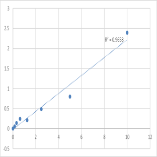 Human Prosaposin (PSAP) ELISA Kit