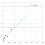 Human Protein prune homolog (PRUNE) ELISA Kit