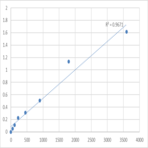 Human Phosphoribosyltransferase domain-containing protein 1 (PRTFDC1) ELISA Kit