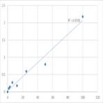 Human Prostasin (PRSS8) ELISA Kit