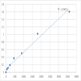 Human Polyserase-2 (PRSS36) ELISA Kit