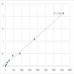 Human Putative serine protease 29 (PRSS29P) ELISA Kit