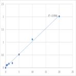 Human Serine protease 23 (PRSS23) ELISA Kit