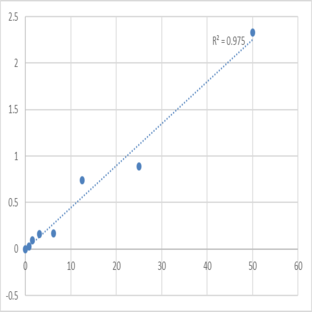 Human Trypsin-2 (PRSS2) ELISA Kit