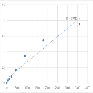 Human Thymus-specific serine protease (PRSS16) ELISA Kit