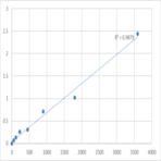 Human Neurotrypsin (PRSS12) ELISA Kit