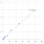 Human Protease, Serine 1 (PRSS1) ELISA Kit