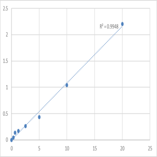 Human Proline-rich protein 4 (PRR4) ELISA Kit