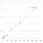 Human Prospero homeobox protein 2 (PROX2) ELISA Kit