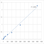 Human Protein S (PROS) ELISA Kit