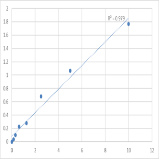 Human Matrix Metalloproteinase 1 (MMP1) ELISA Kit