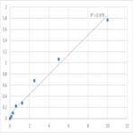 Human Matrix Metalloproteinase 1 (MMP1) ELISA Kit