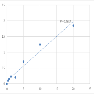 Human Prokineticin receptor 2 (PROKR2) ELISA Kit