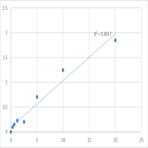 Human Prokineticin receptor 2 (PROKR2) ELISA Kit