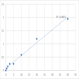 Human Prokineticin receptor 1 (PROKR1) ELISA Kit