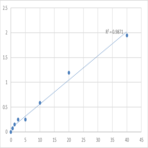 Human Prokineticin receptor 1 (PROKR1) ELISA Kit