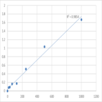 Human Pro-gastrin-releasing peptide (ProGRP) ELISA Kit