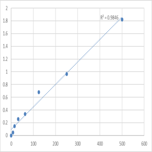 Human Soluble endothelial protein C receptor (sEPCR) ELISA Kit