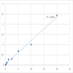 Human Major prion protein (PRNP) ELISA Kit