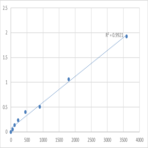 Human Protamine-3 (PRM3) ELISA Kit