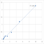 Human Protamine-2 (PRM2) ELISA Kit