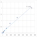 Human Prolactin receptor (PRLR) ELISA Kit